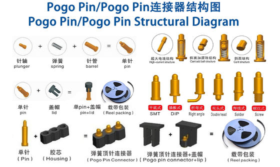 Özel 2.0mm Pitch Brass Pogo Pin 2 sıra 14Pin Bahar yüklü bağlantılar Erkek cinsiyet
