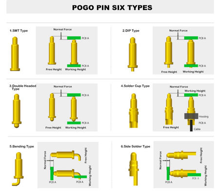 PCB Uyumlu Özel 1Pin Through Hole Yayla Yüklü POGO Pin Bağlantısı