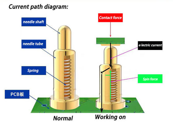SMT Tip Pogo Pin 2mm Altın Palted SUS304 Baharlı Pogo Pin